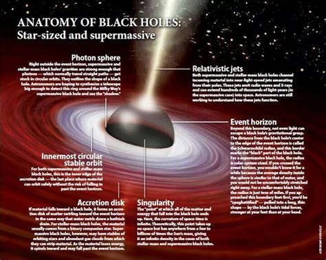 anatomy of black holes black hole space and astronomy black hole theory