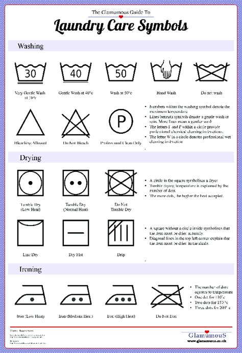 guide  laundry symbols printable cheat sheet glamumous