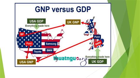 gnp  gdp youtube