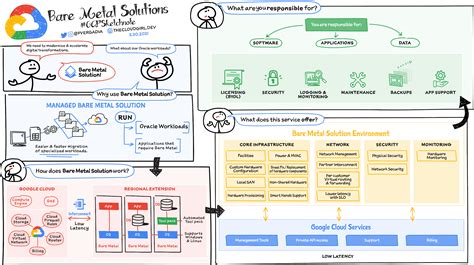 anthos  bare metal   manage  private cluster   cloud