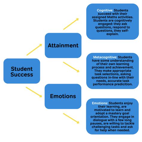 steps  metacognition   primary classroom practical