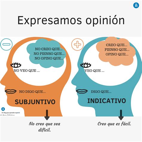 Expresar La Opinión En Español ¿indicativo O Subjuntivo Encuentra La