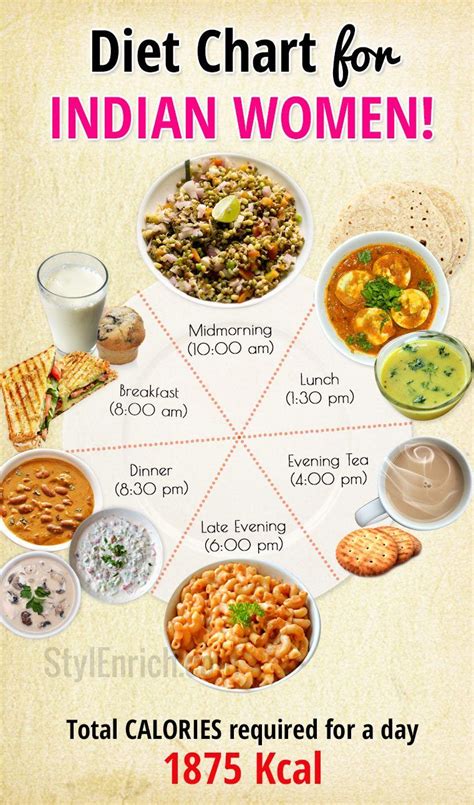 diet chart  women   sedentary lifestyle diet