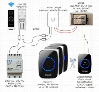 unifi protect  doorbell connected   party wireless doorbell  steps instructables