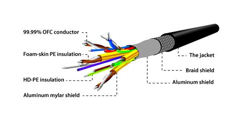 tohook  rca wire    channel amp schematic diagram rca wiring diagram wiring diagram