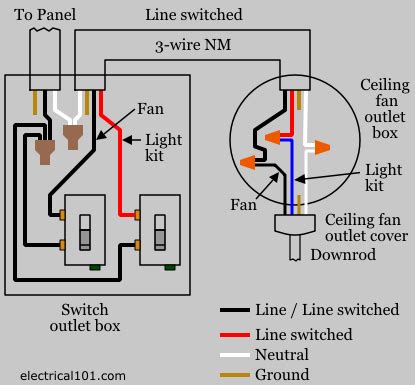 wiring diagram ceiling fan  speed switch