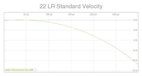 shooterscalculatorcom  lr standard velocity