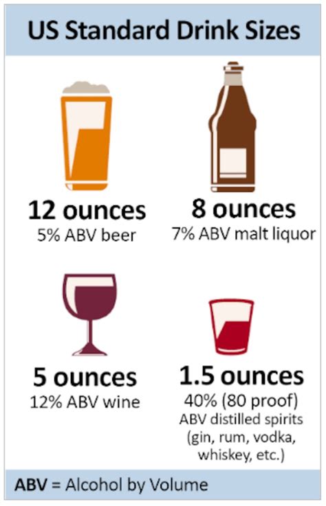 risk drinking guidelines united states