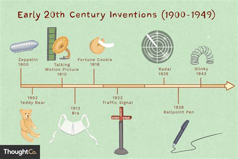 Kitchen Inventions Timeline Dandk Organizer