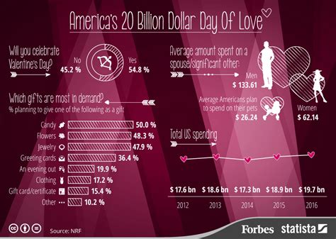 Top 14 Maps And Charts That Explain Valentine S Day