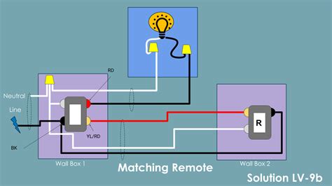 wiring solution lv diy smart home guy