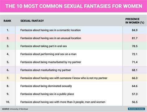 here are the top 10 sexual fantasies for men and women