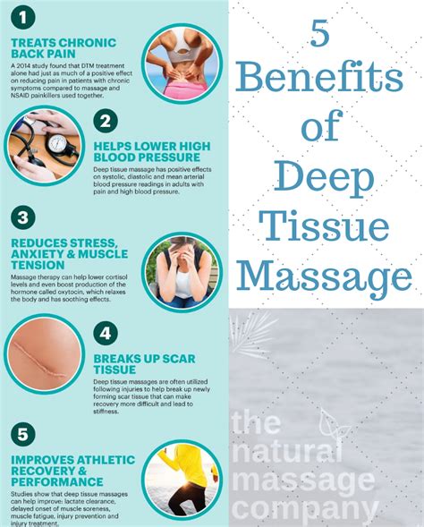 benefits of deep tissue massages