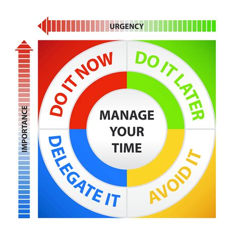 time management tips    implement tips  tools  add    world