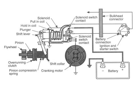 motor starter diagram