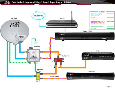 tech gear dish hopper joey wiring diagram