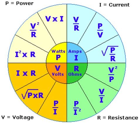 watts amps  volts    understand electricity owlcation