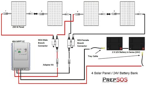 renogy  polycrystalline solar panel cabin kit  grid solar kits prepsoscom solar