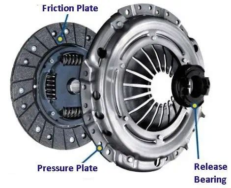 clutch clutch plate main parts  clutch  working principle