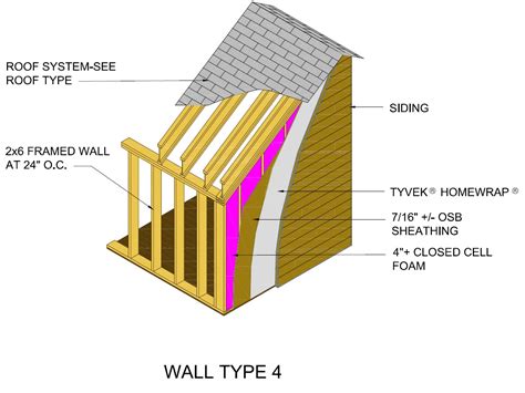 aibd high performance homes team creates working drawings