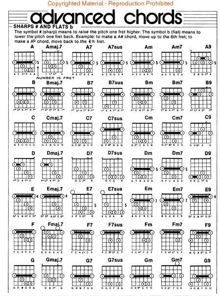left hand guitar chord chart  guitar chords guitar chords