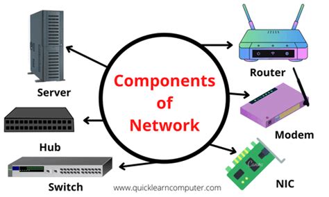 major hardware components  network devices