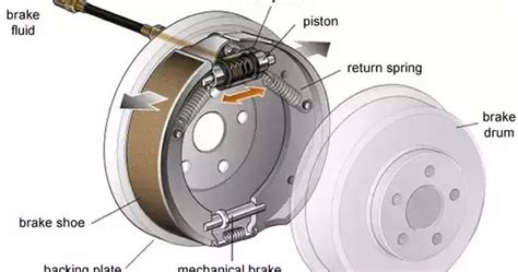 introduction  brake types selection  application