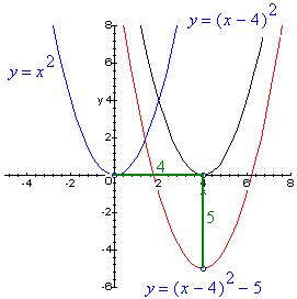 quadratic functions ms boehms math site