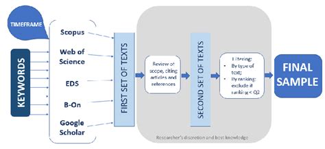 methodology    paper  scientific diagram