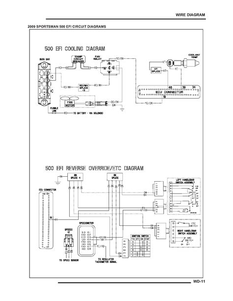 polaris ranger  wiring diagram wiring digital  schematic
