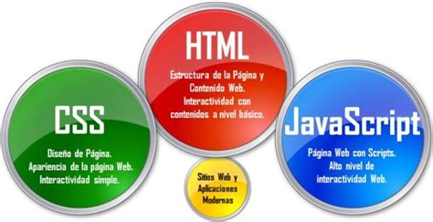 html css java script  indore  ananya web solutions id