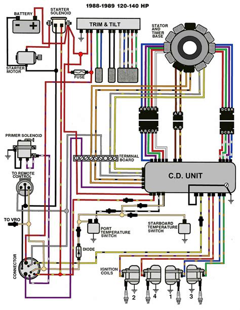 evinrude ignition wiring diagram