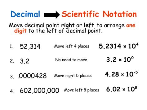 converting    scientific notation   topper