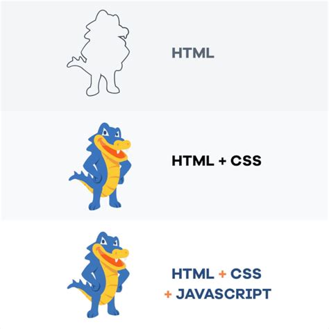 difference  html  css   wwwvrogueco