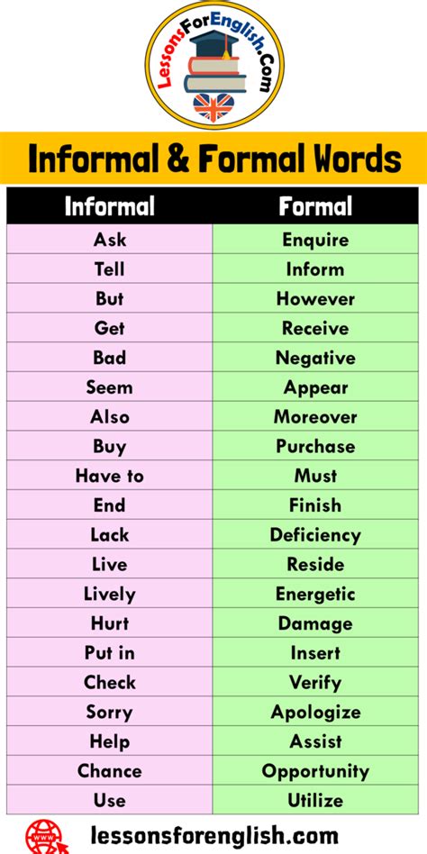 informal  formal words list  english informal formal