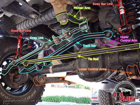 ford  front  parts diagram wiring site resource
