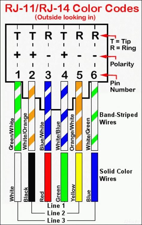 voice grade jack wiring standard wiring diagram detailed phone jack wiring diagram