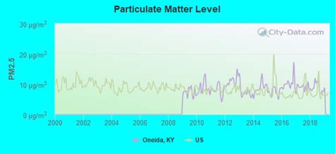 Oneida Kentucky Ky 40972 Profile Population Maps