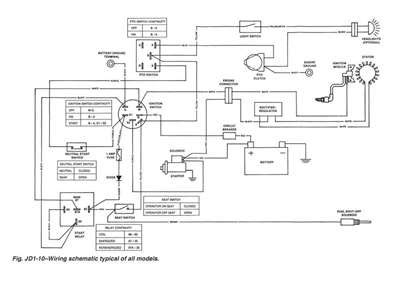 electrical john deere  wiring diagram collection