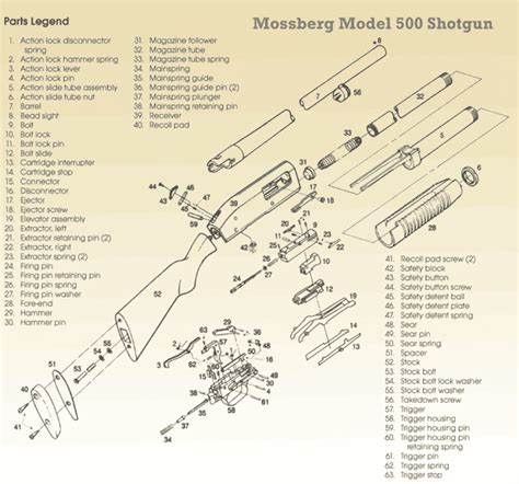 mossberg  gun review skyaboveus