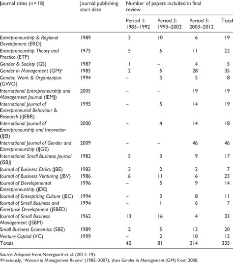journals included   systematic literature review  table