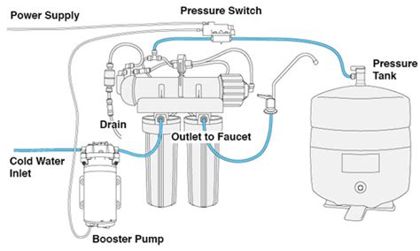 water pump pressure switch diagram general wiring diagram