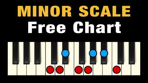major  minor scales piano clearance prices save  jlcatjgobmx