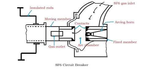 construction  working  sf circuit breaker breakers circuit diagram
