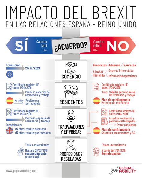 como afecta el brexit  los trabajadores britanicos en espana orh observatorio de recursos