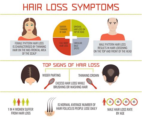 hair medical hair loss symptoms