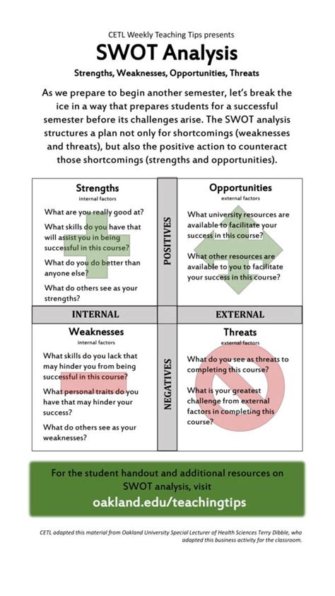 student swot analysis templates  google docs word pages