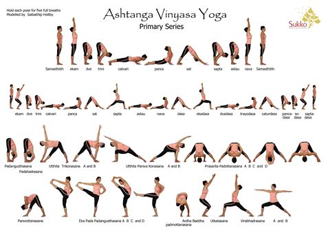 intermediate yoga sequence ashtanga sequence charts