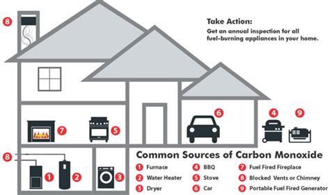 carbon monoxide poisoning risks charlton jenrick
