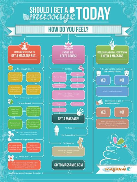 [infographic] should i get a massage today